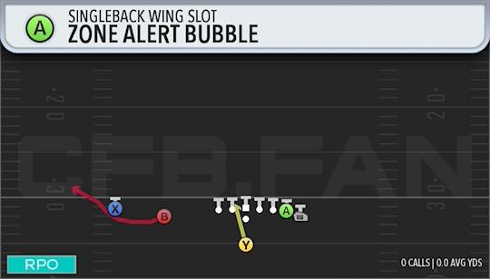 ZONE ALERT BUBBLE