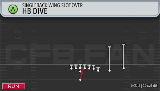 HB DIVE