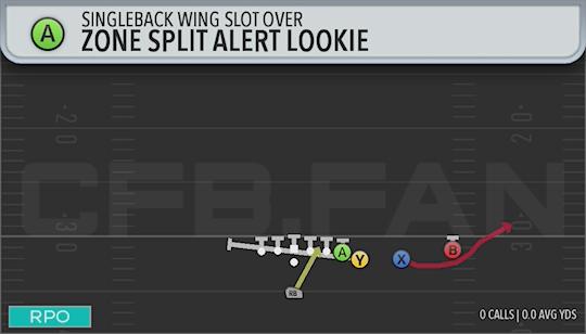 ZONE SPLIT ALERT LOOKIE