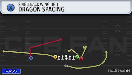 DRAGON SPACING