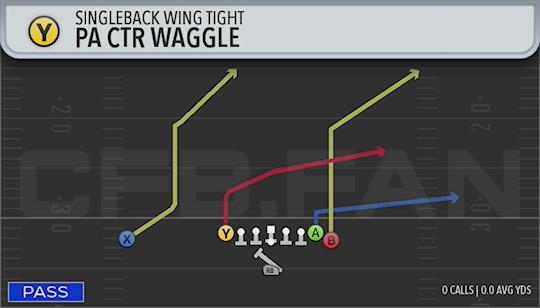 PA CTR WAGGLE
