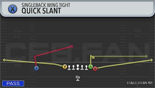 QUICK SLANT
