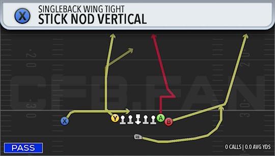 STICK NOD VERTICAL