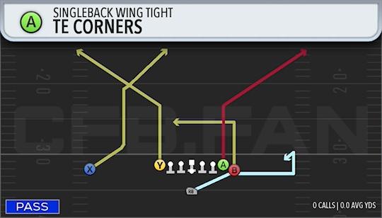 TE CORNERS