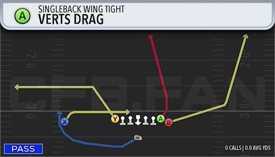 VERTS DRAG