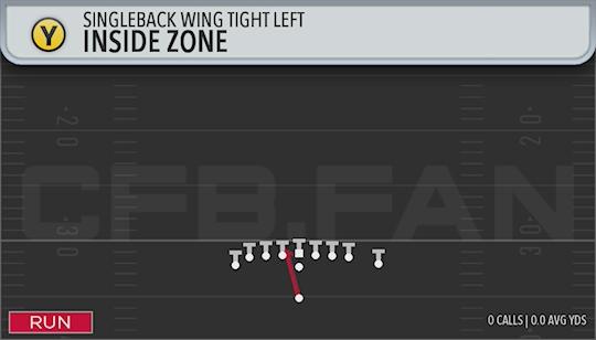 INSIDE ZONE
