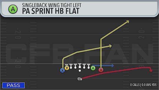 PA SPRINT HB FLAT