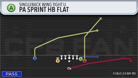 PA SPRINT HB FLAT