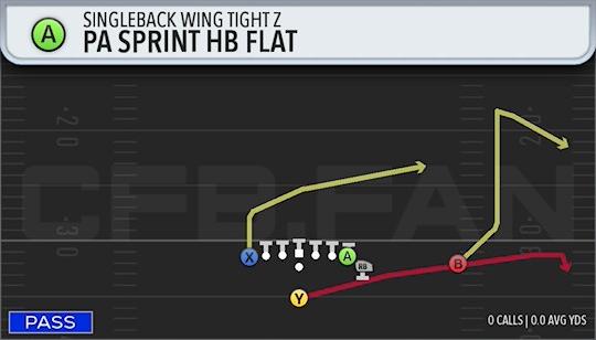 PA SPRINT HB FLAT