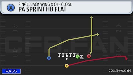 PA SPRINT HB FLAT