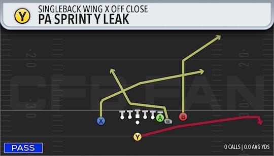 PA SPRINT Y LEAK