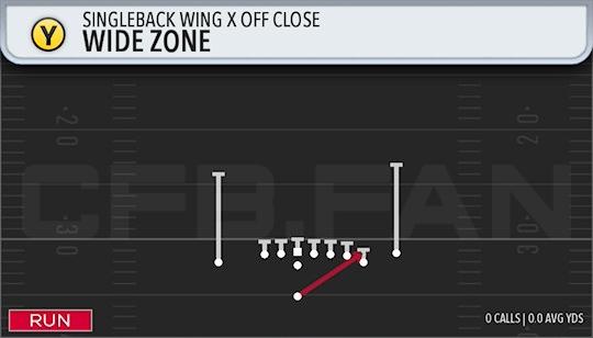 WIDE ZONE