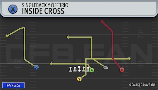 INSIDE CROSS