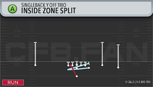 INSIDE ZONE SPLIT