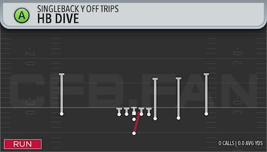HB DIVE