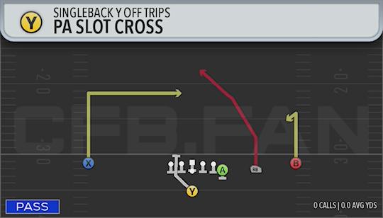 PA SLOT CROSS