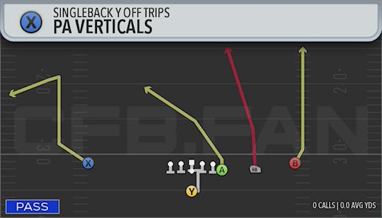 PA VERTICALS