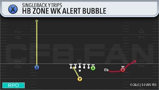 HB ZONE WK ALERT BUBBLE