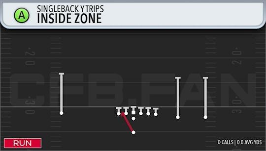 INSIDE ZONE