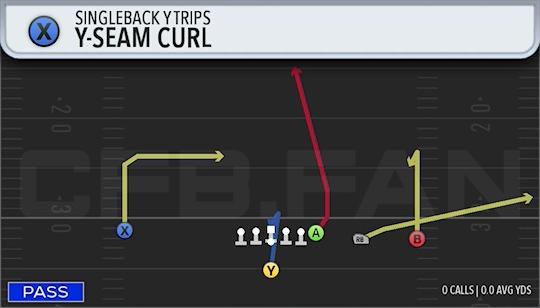 Y-SEAM CURL
