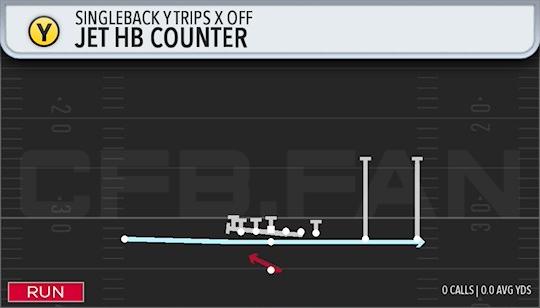 JET HB COUNTER