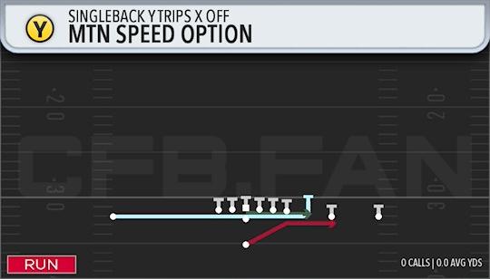 MTN SPEED OPTION