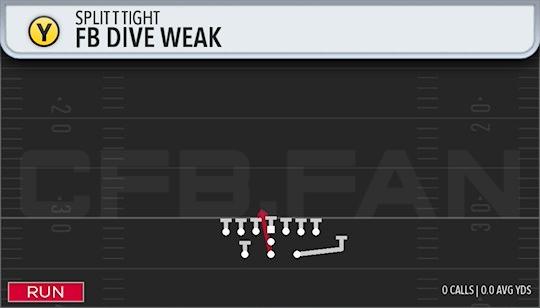 FB DIVE WEAK