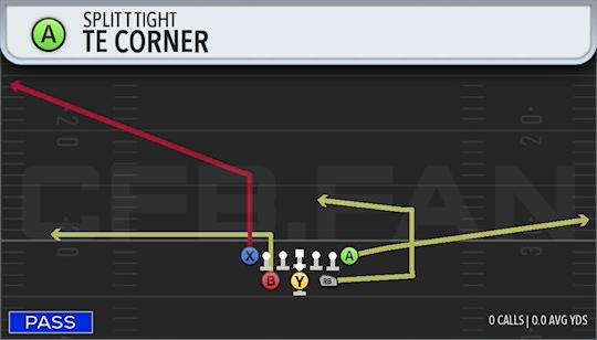 TE CORNER