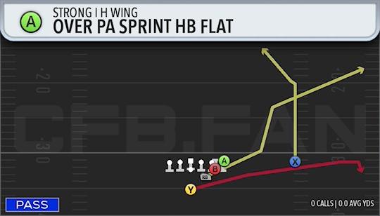 OVER PA SPRINT HB FLAT