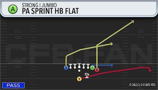 PA SPRINT HB FLAT