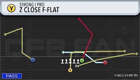 7 CLOSE F-FLAT