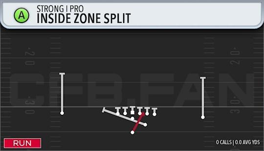 INSIDE ZONE SPLIT