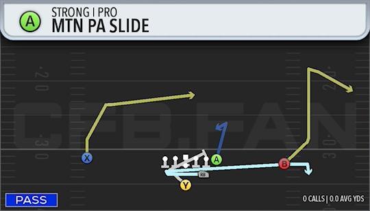 MTN PA SLIDE