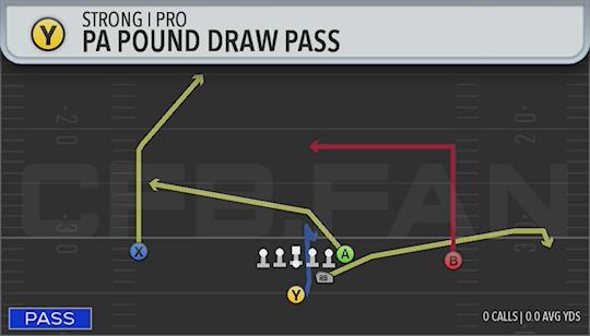 PA POUND DRAW PASS
