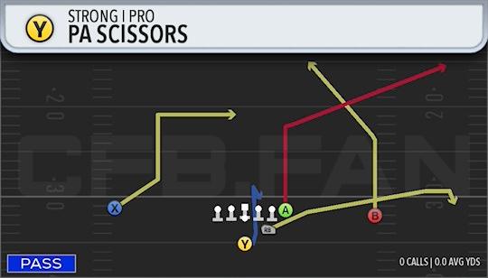 PA SCISSORS