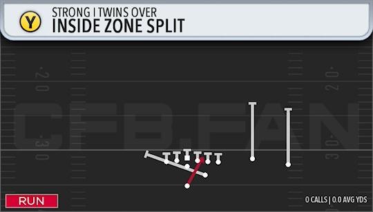 INSIDE ZONE SPLIT