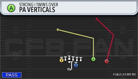 PA VERTICALS