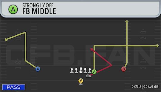 FB MIDDLE