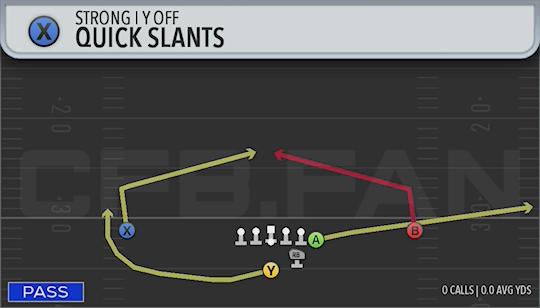 QUICK SLANTS