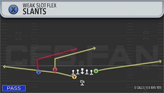SLANTS