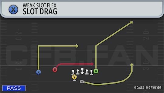 SLOT DRAG