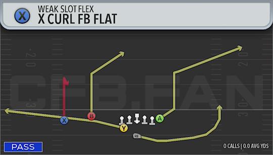 X CURL FB FLAT