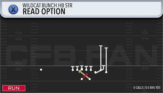 READ OPTION