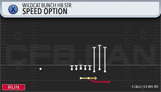 SPEED OPTION