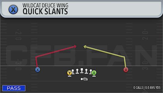 QUICK SLANTS