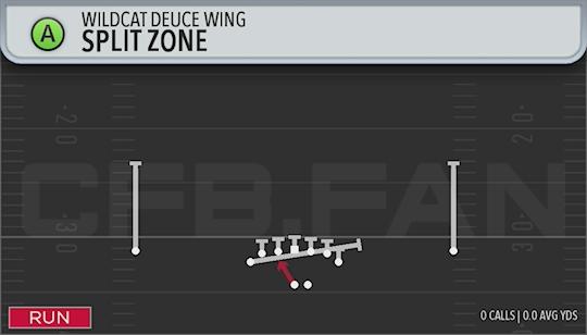 SPLIT ZONE