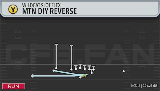 MTN DIY REVERSE