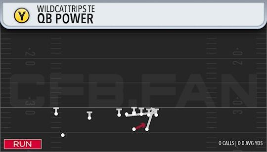 QB POWER