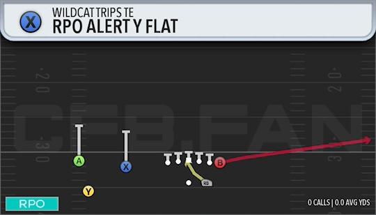 RPO ALERT Y FLAT