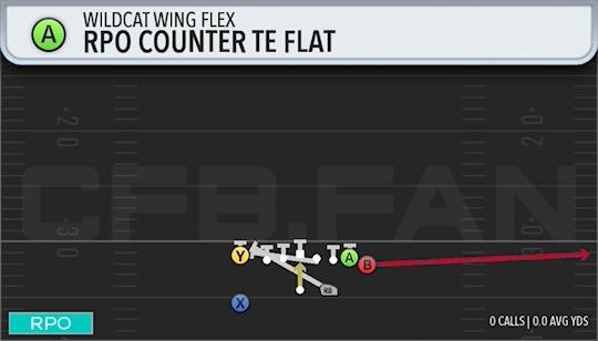 RPO COUNTER TE FLAT
